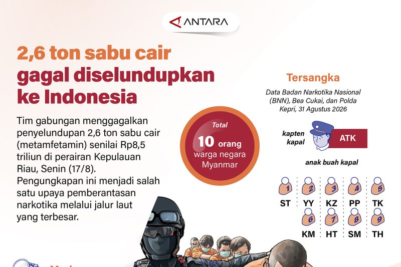 2,6 ton sabu cair gagal diselundupkan ke Indonesia
